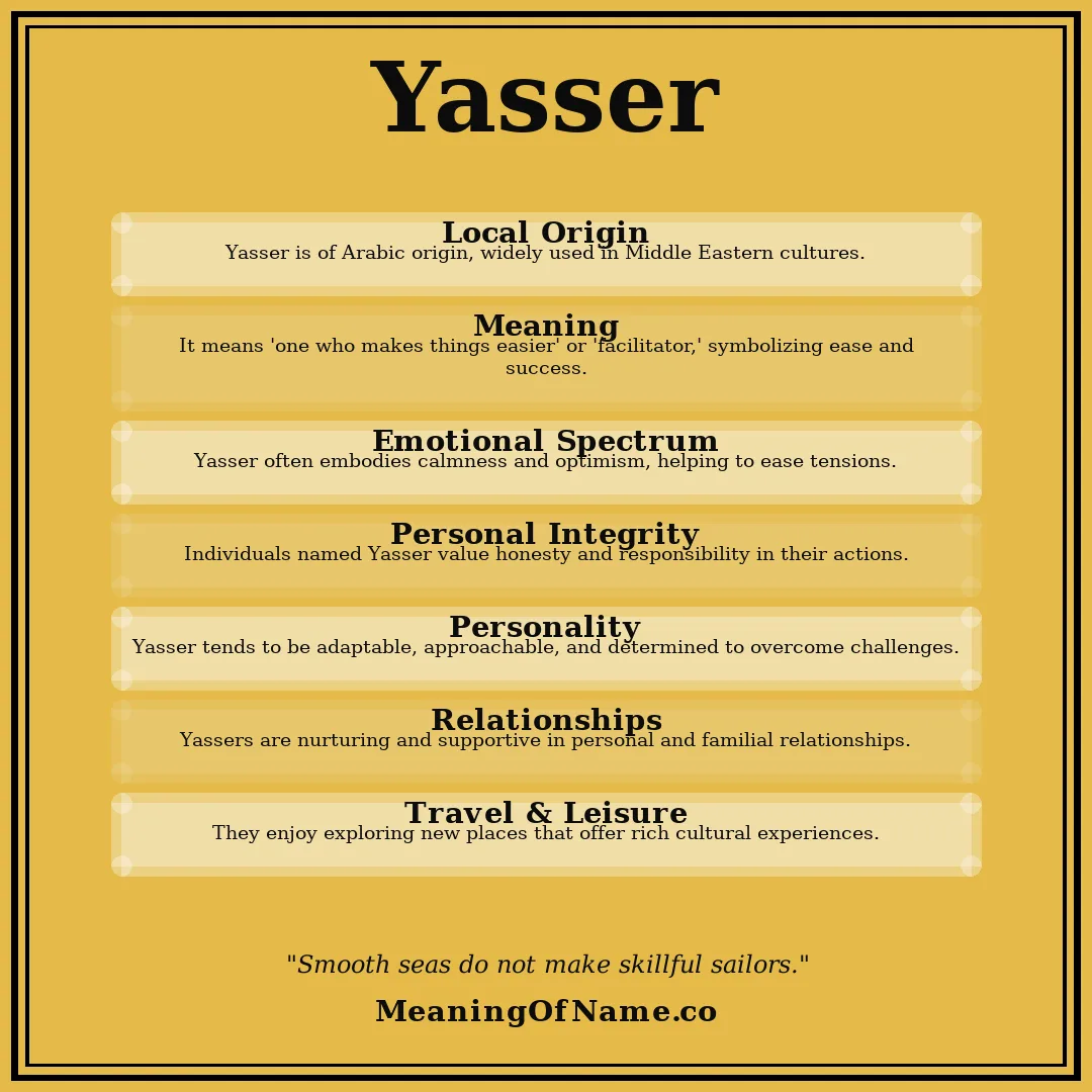 Yasser name meaning poster