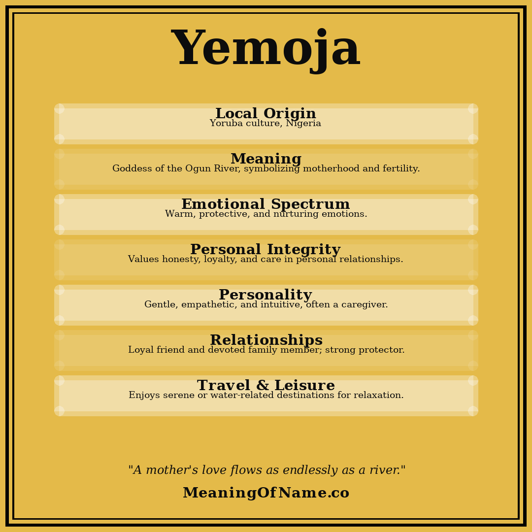 Yemoja name meaning poster