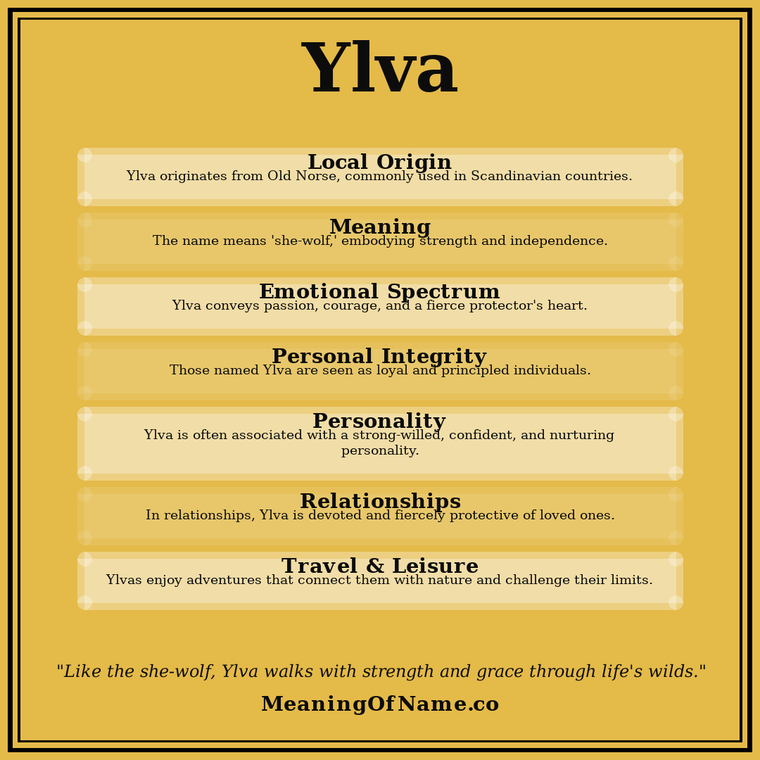 Ylva name meaning poster