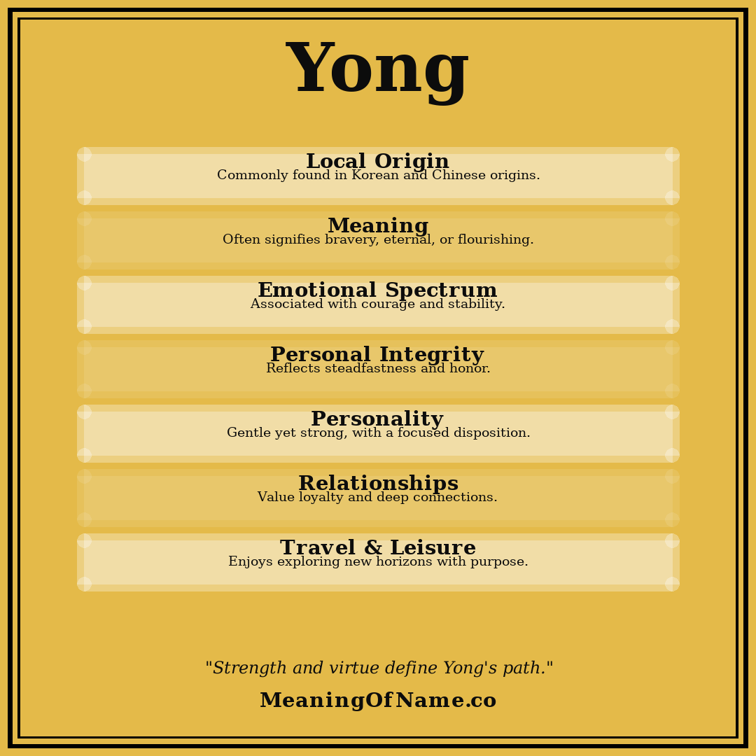 Yong name meaning poster