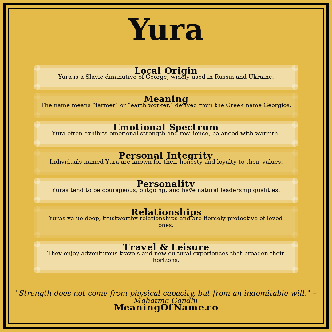Yura name meaning poster
