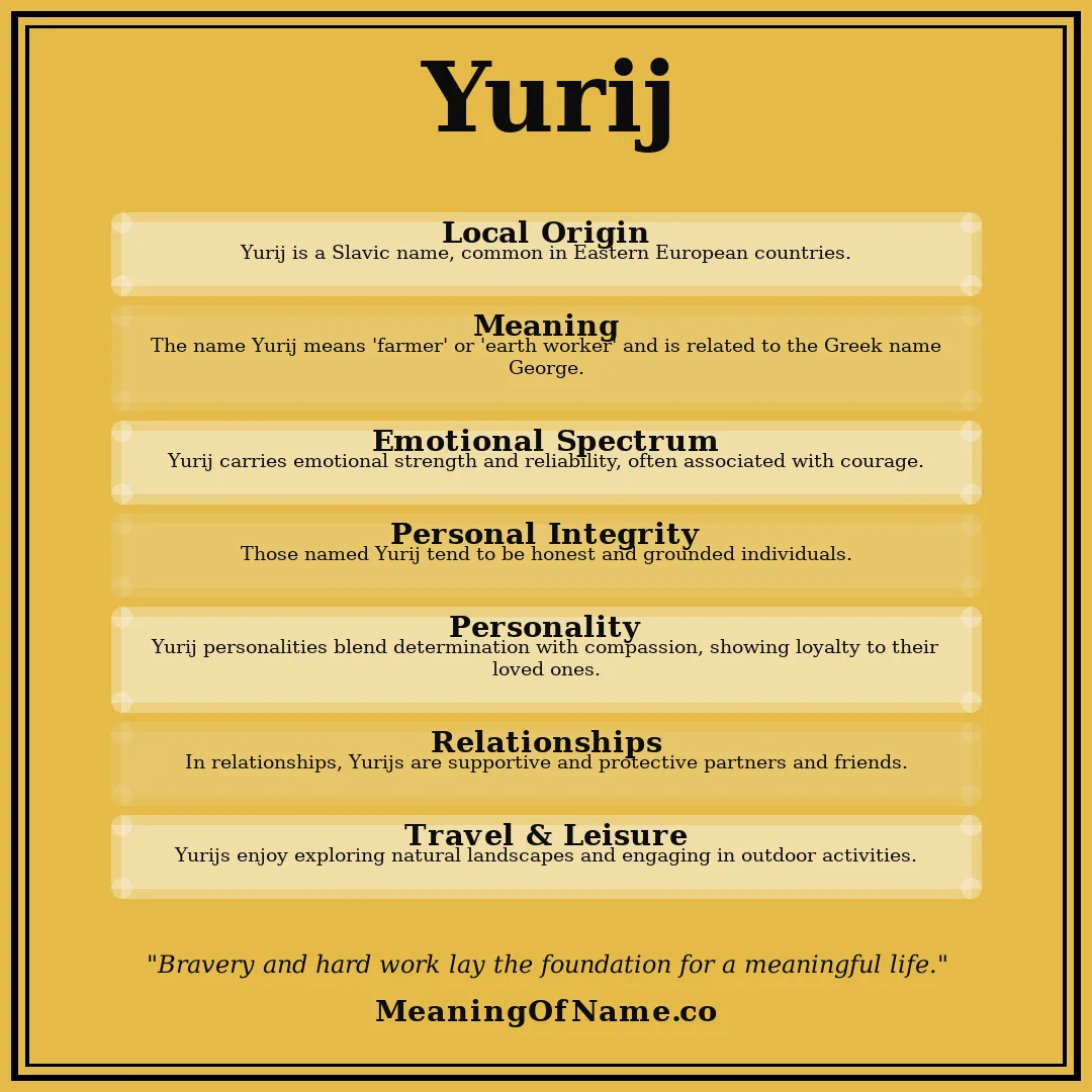 Yurij name meaning poster