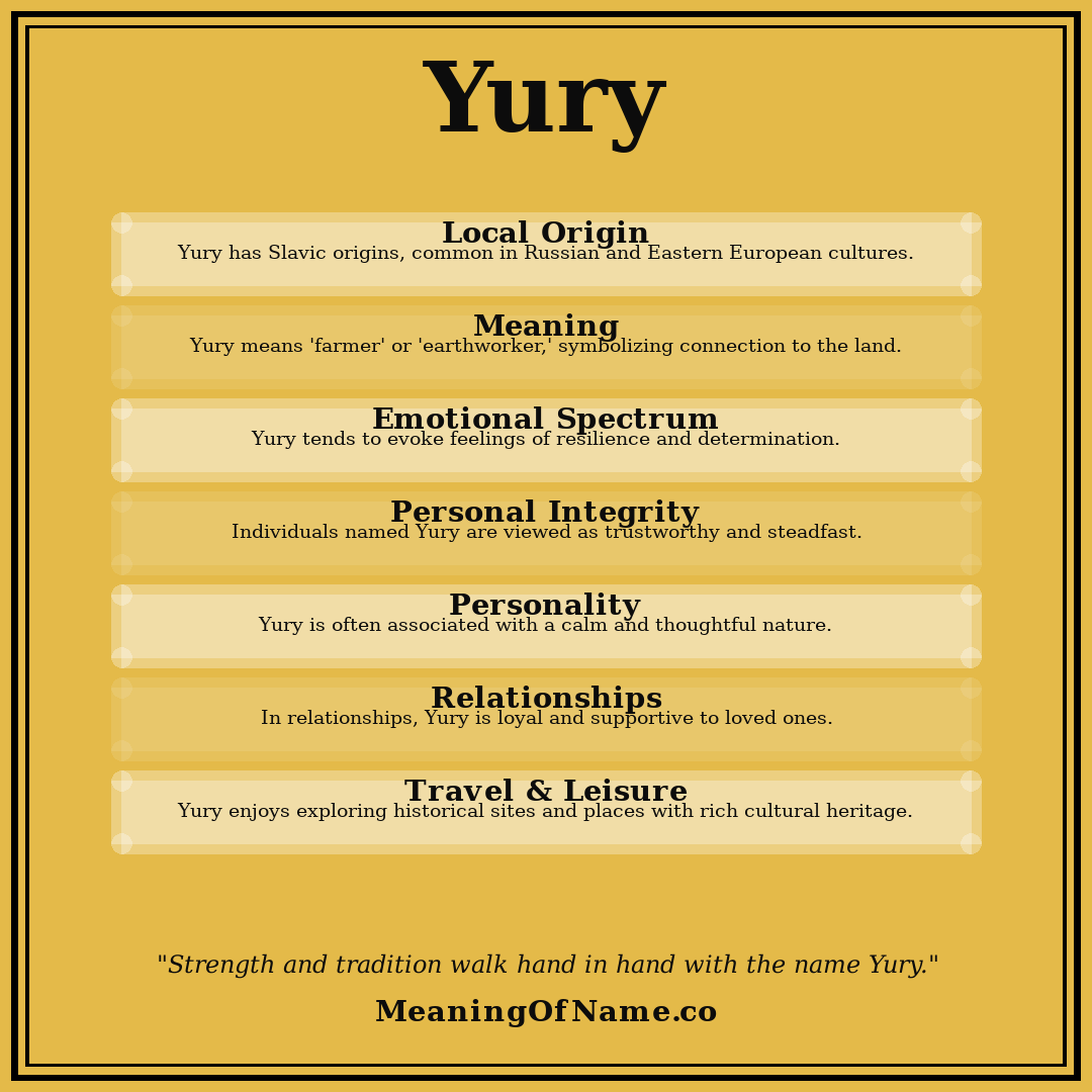 Yury name meaning poster
