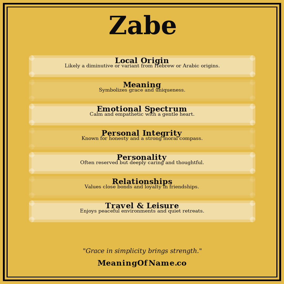 Zabe name meaning poster
