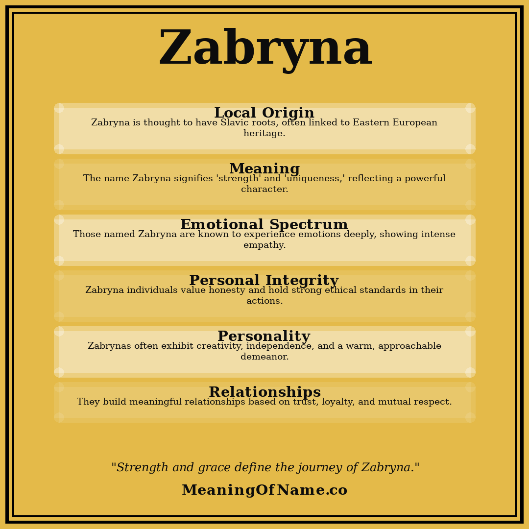 Zabryna name meaning poster