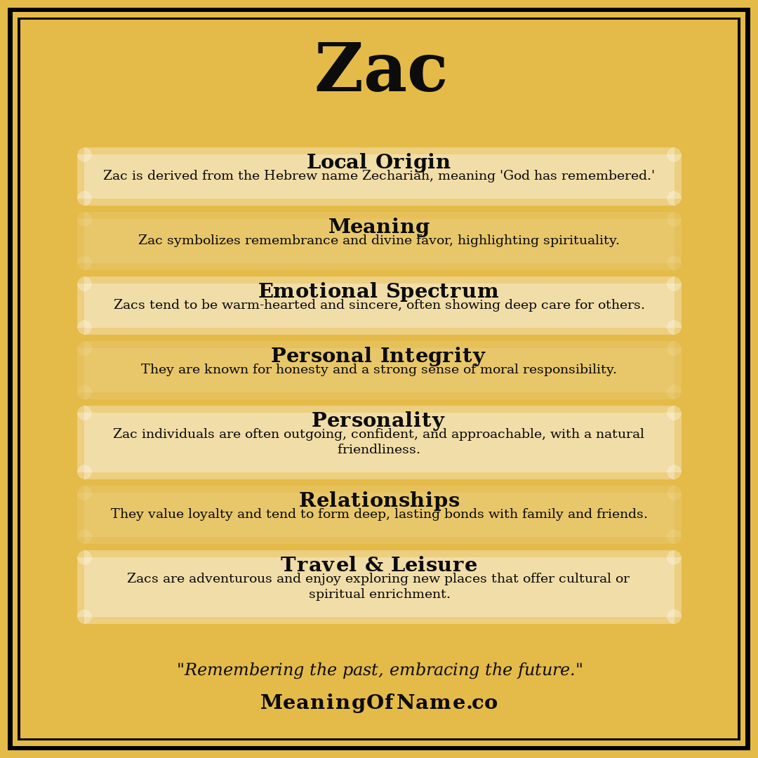 Zac name meaning poster