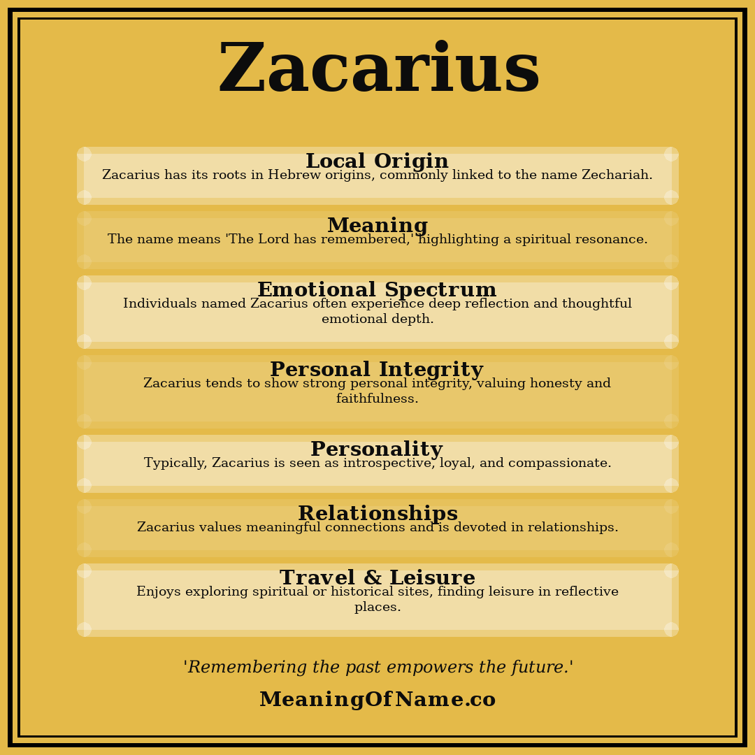 Zacarius name meaning poster