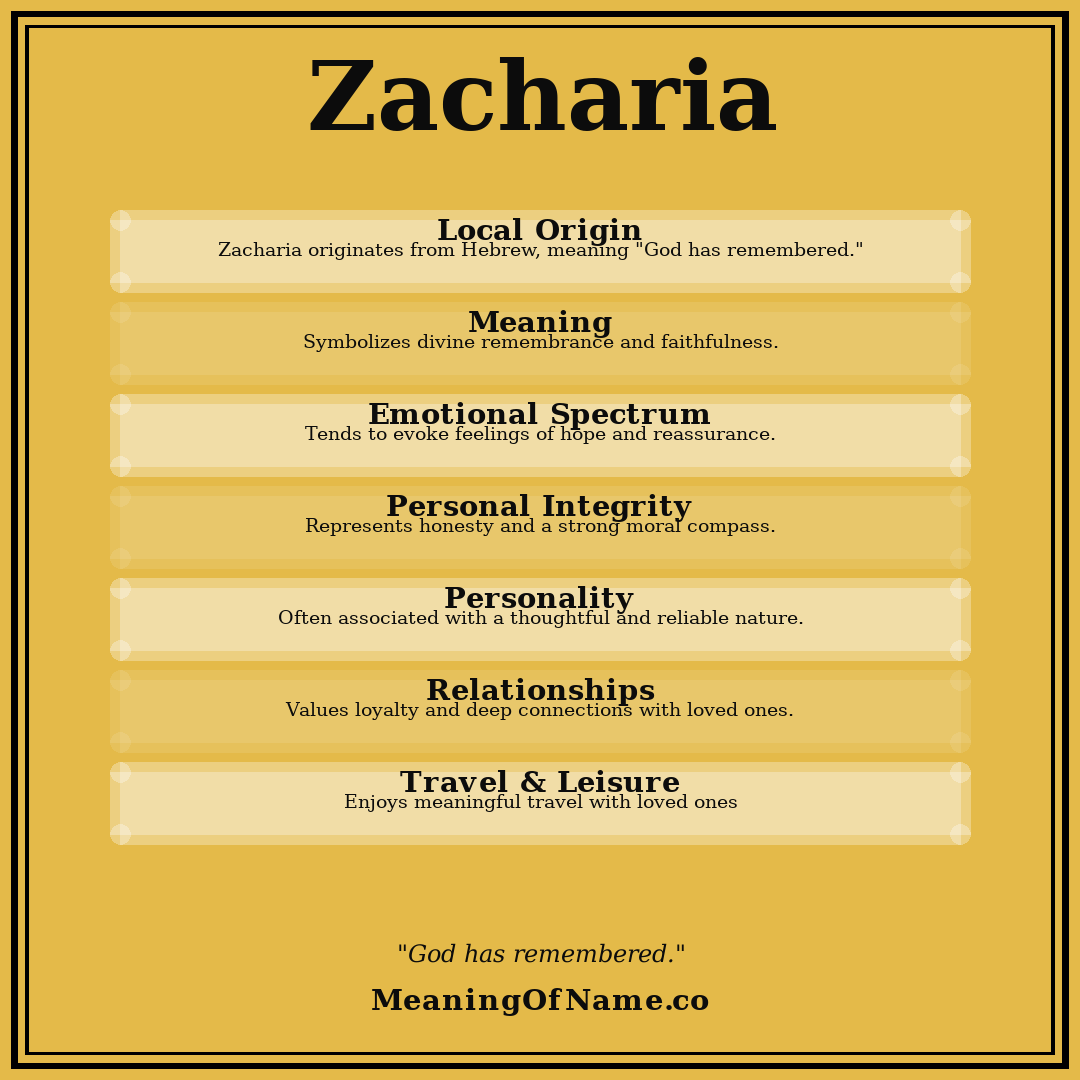 Zacharia name meaning poster