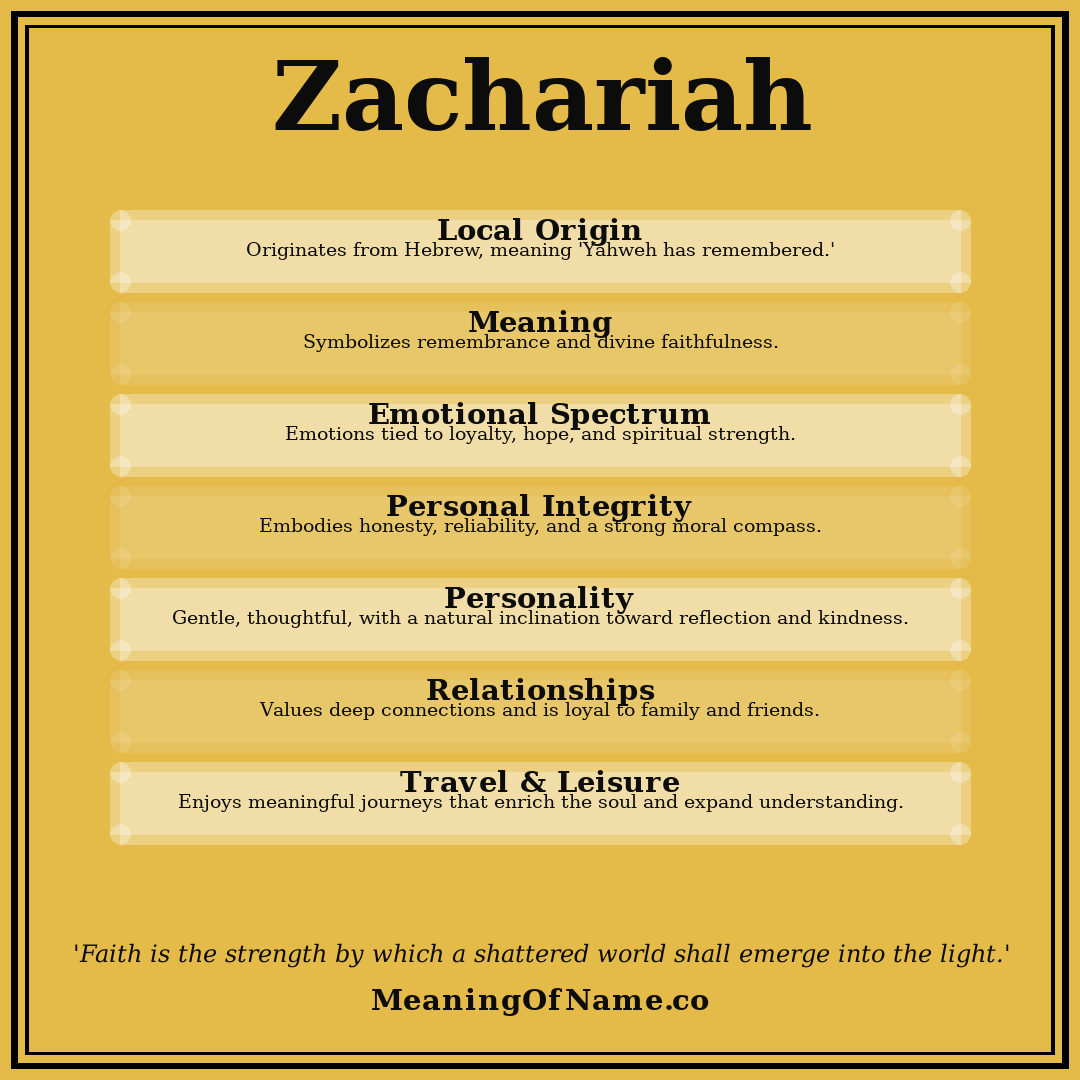 Zachariah name meaning poster