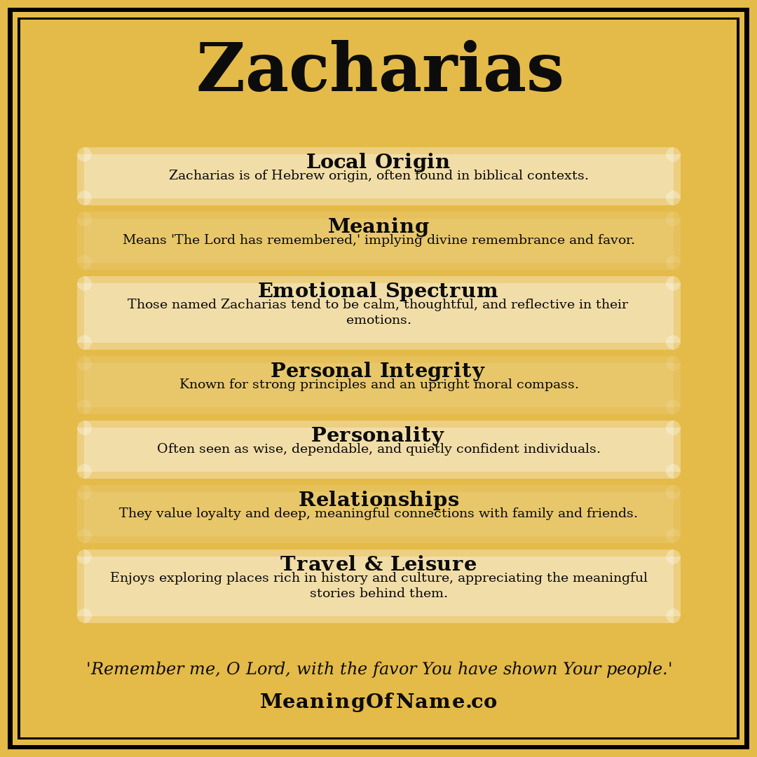 Zacharias name meaning poster