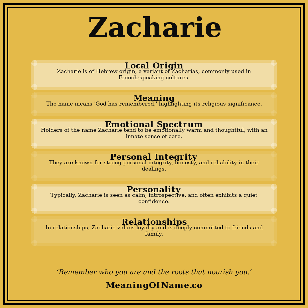 Zacharie name meaning poster