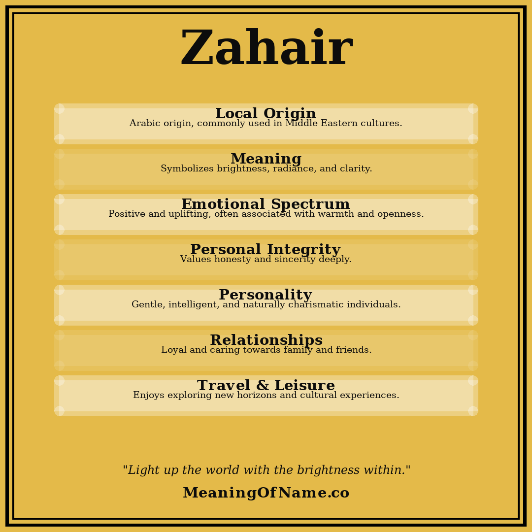 Zahair name meaning poster
