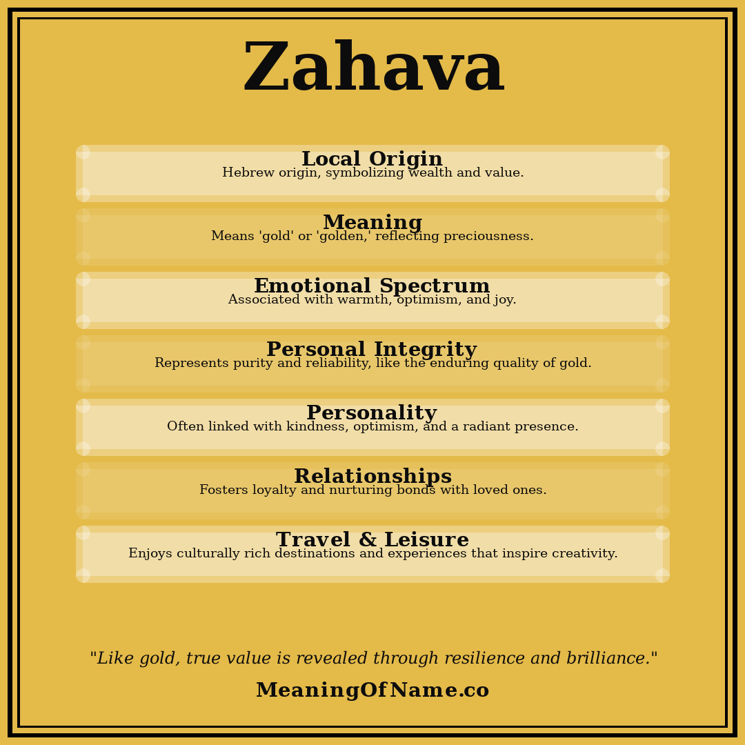 Zahava name meaning poster