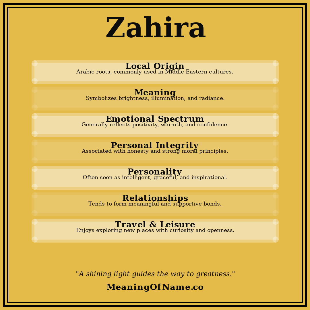 Zahira name meaning poster
