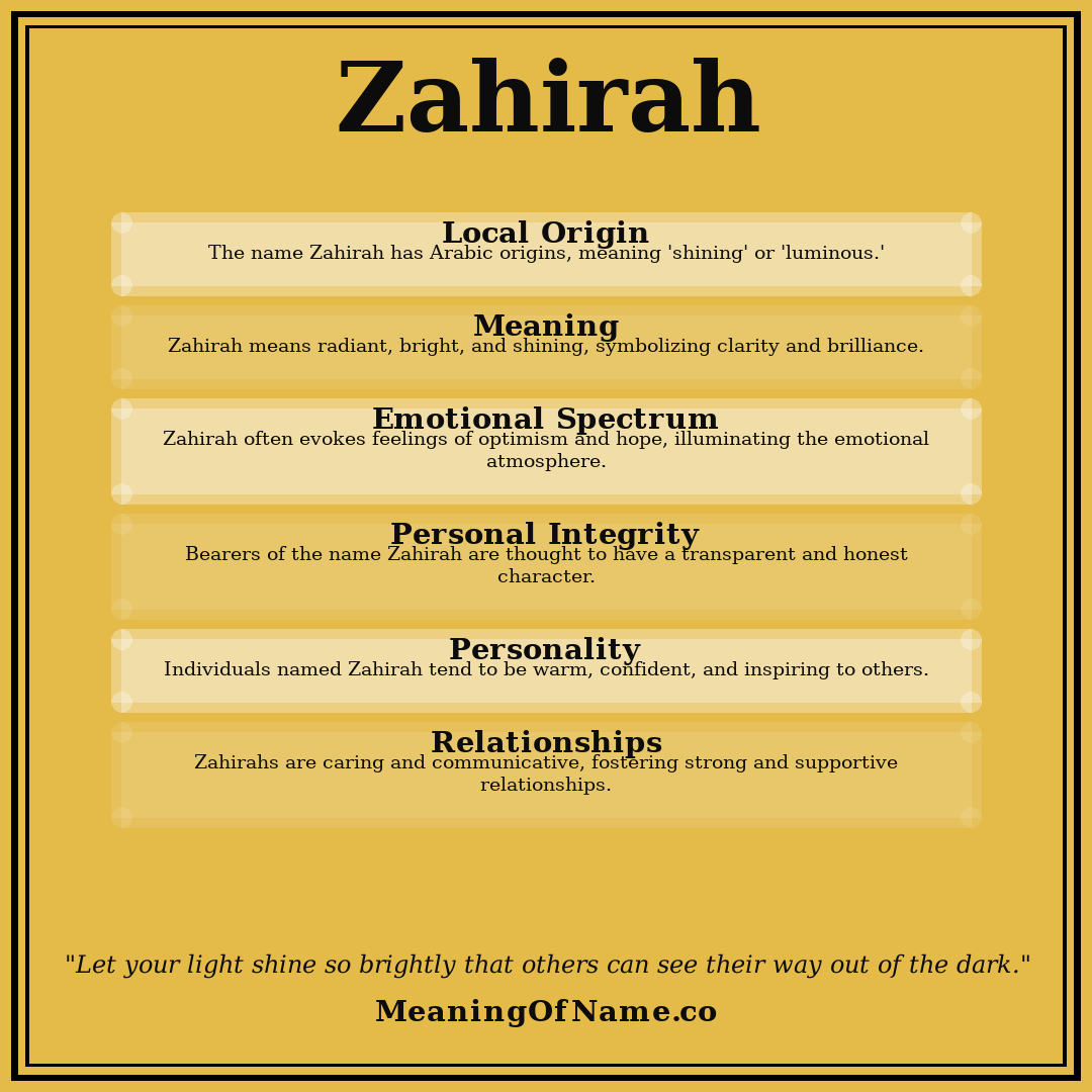 Zahirah name meaning poster