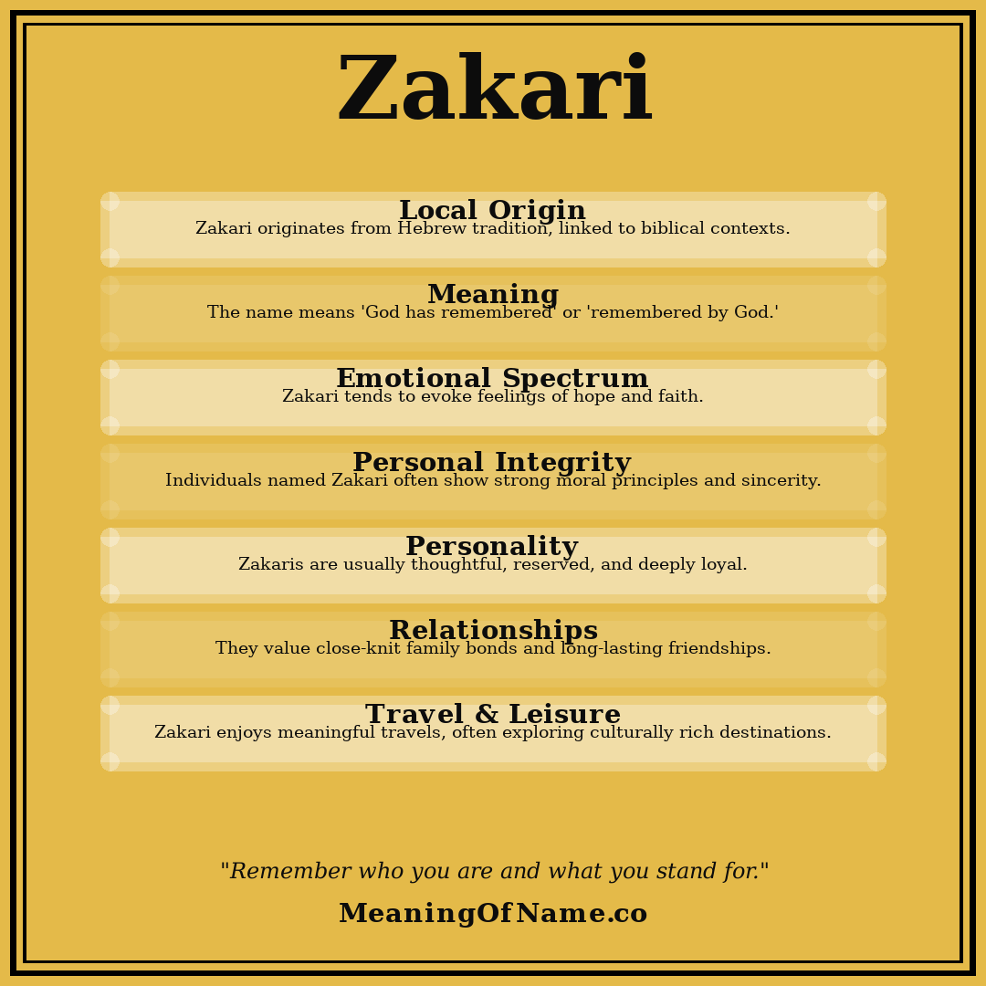 Zakari name meaning poster