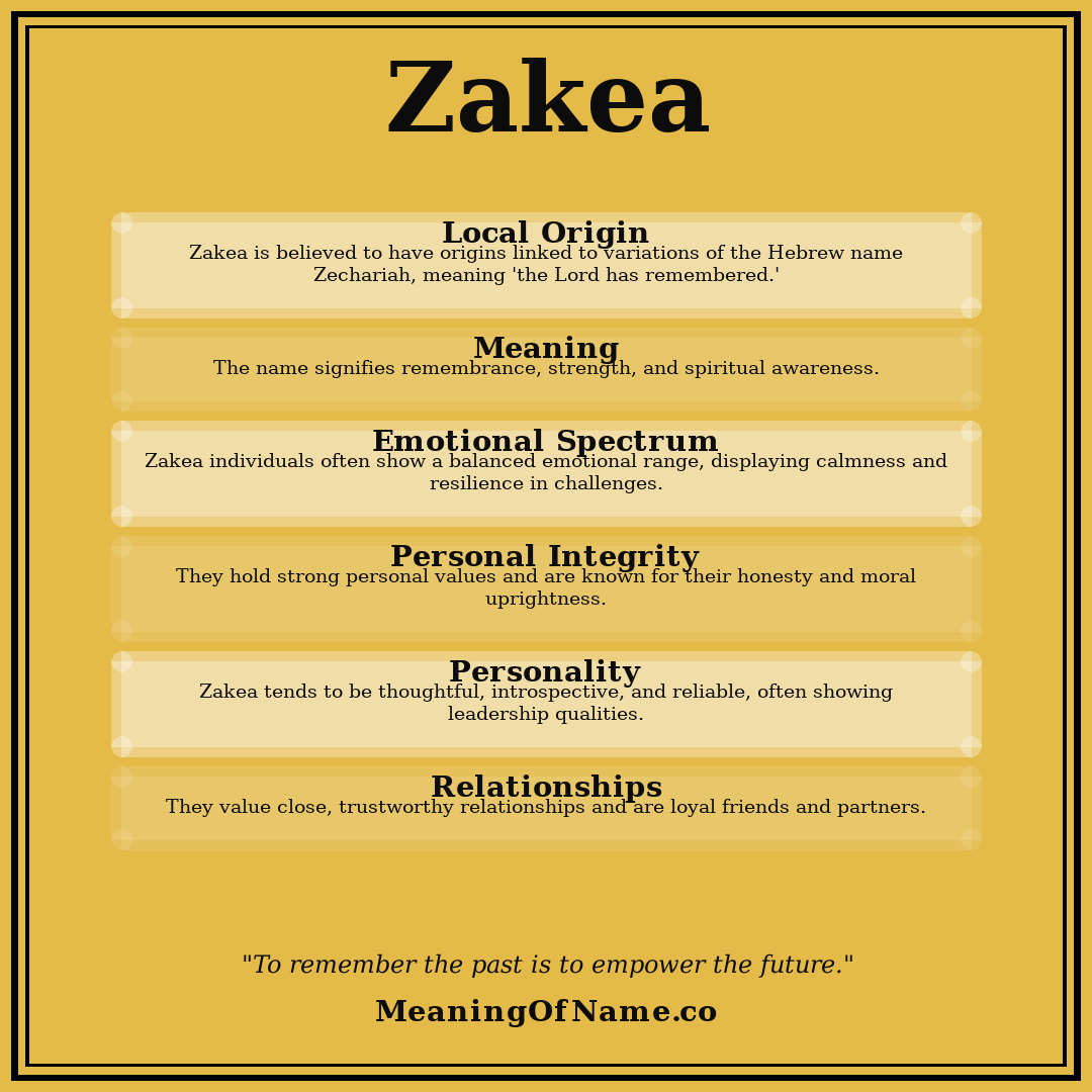 Zakea name meaning poster
