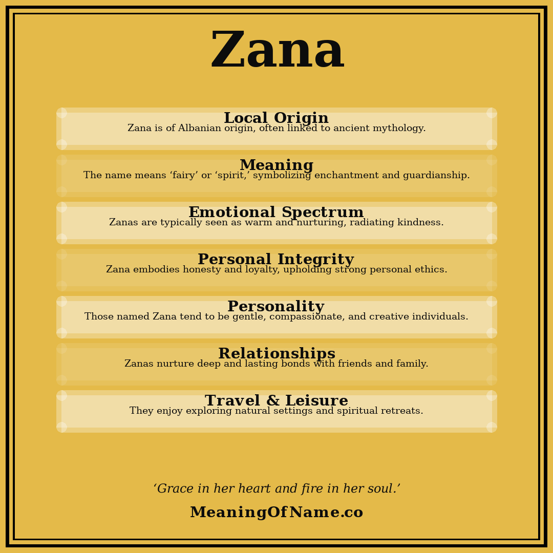 Zana name meaning poster