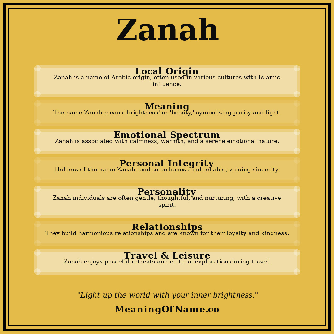 Zanah name meaning poster