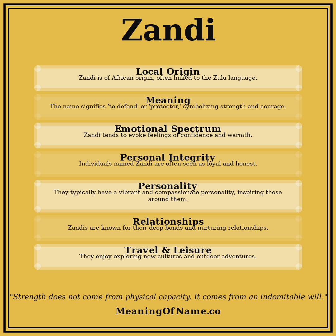 Zandi name meaning poster