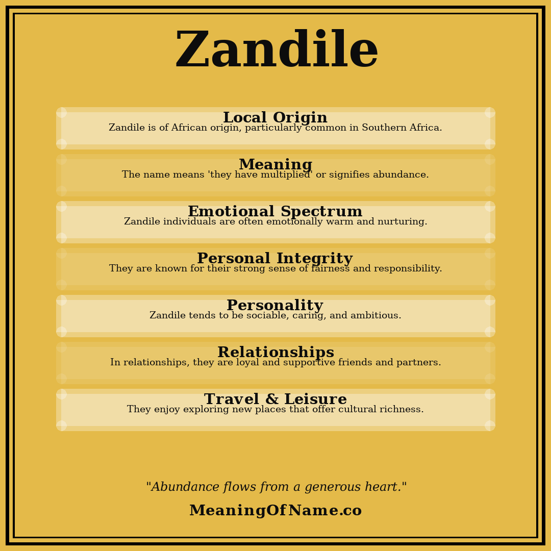 Zandile name meaning poster