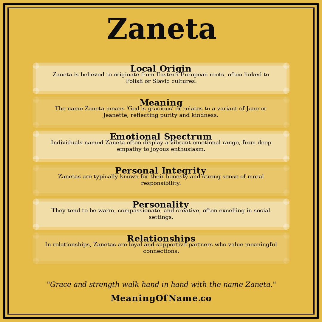 Zaneta name meaning poster