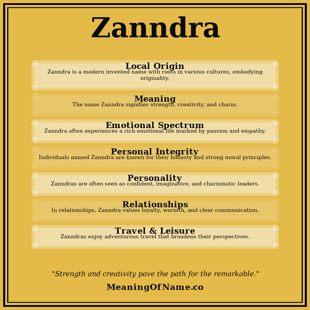 Zanndra name meaning poster