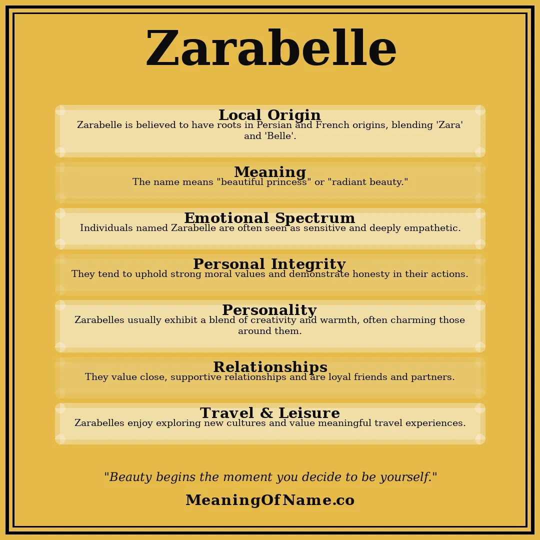 Zarabelle name meaning poster