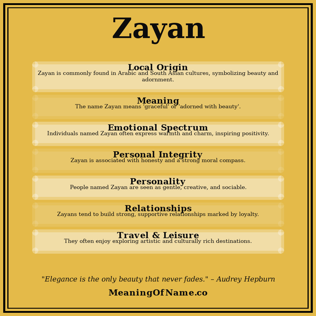 Zayan name meaning poster