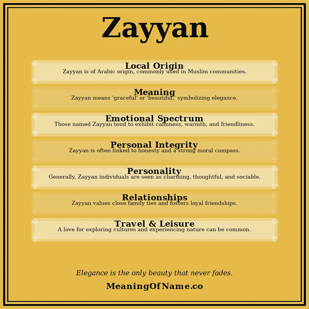 Zayyan name meaning poster