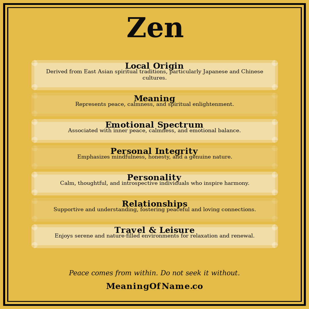 Zen name meaning poster