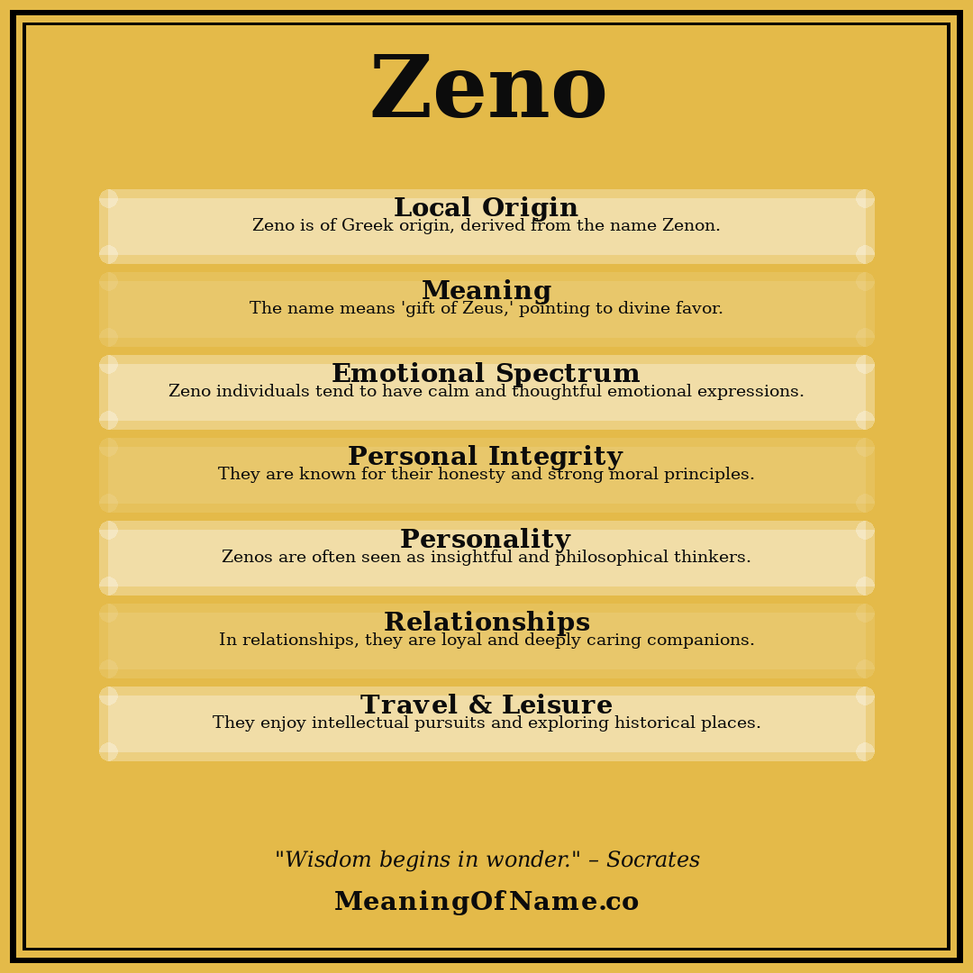Zeno name meaning poster