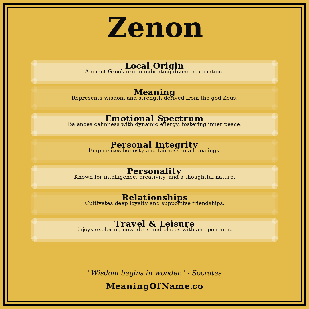 Zenon name meaning poster
