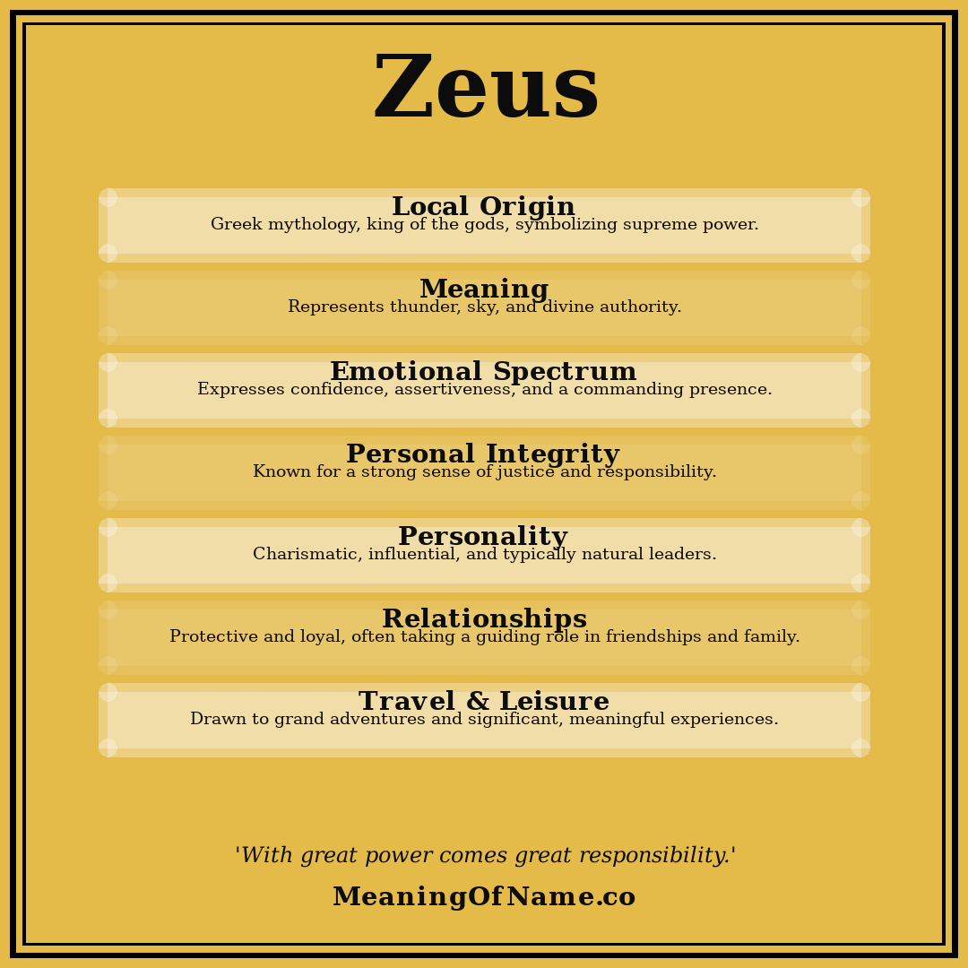 Zeus name meaning poster