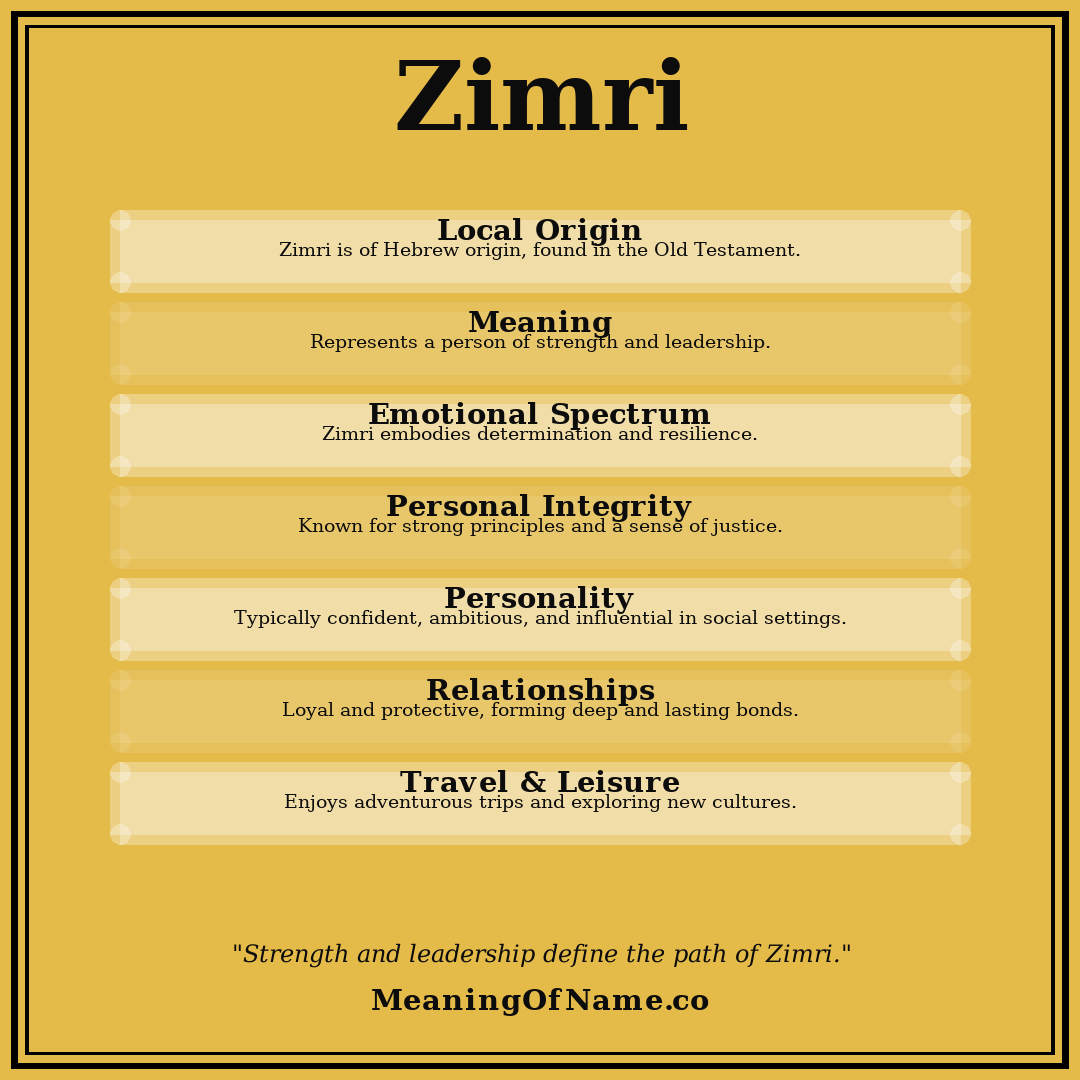 Zimri name meaning poster