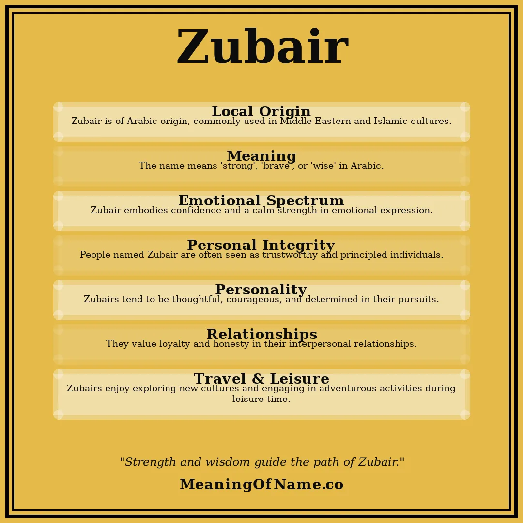 Zubair name meaning poster