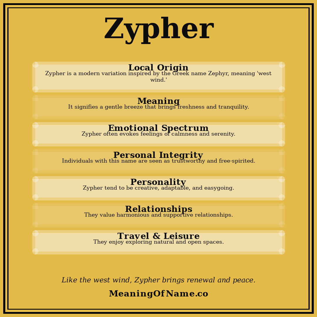 Zypher name meaning poster