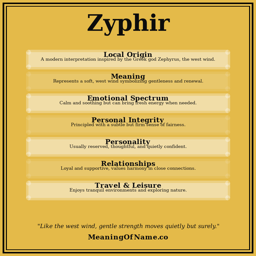 Zyphir name meaning poster