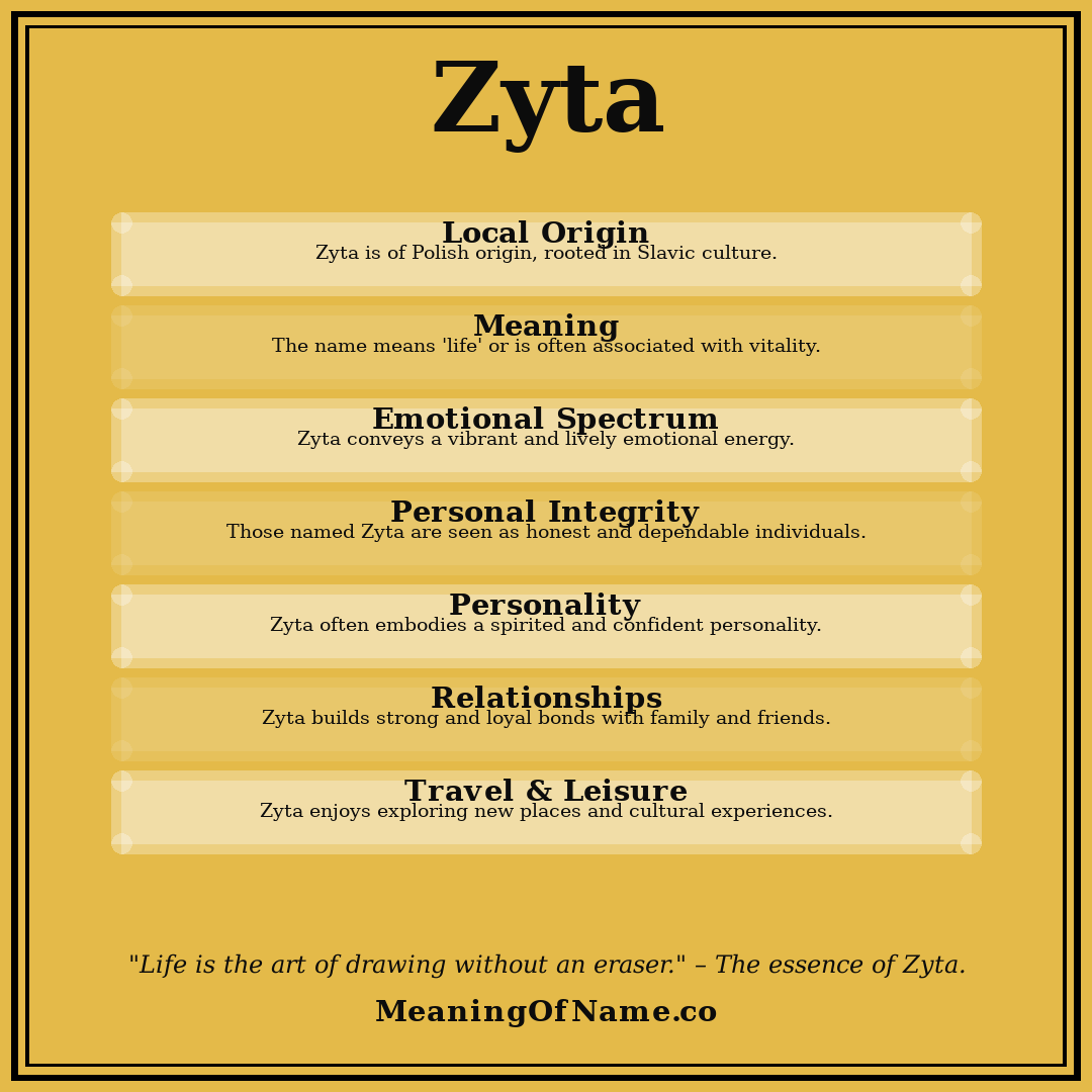 Zyta name meaning poster