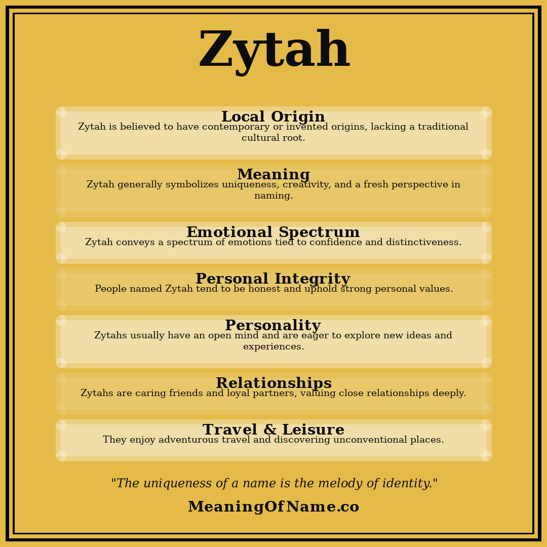 Zytah name meaning poster